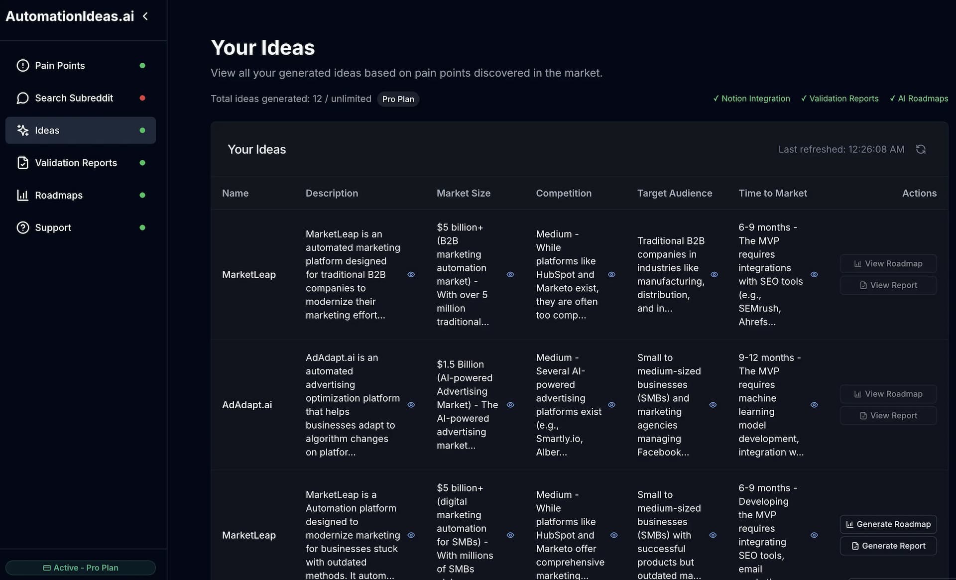 Ideas interface showing generated startup ideas with market data